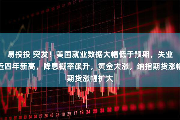 易投投 突发！美国就业数据大幅低于预期，失业率创近四年新高，降息概率飙升，黄金大涨，纳指期货涨幅扩大